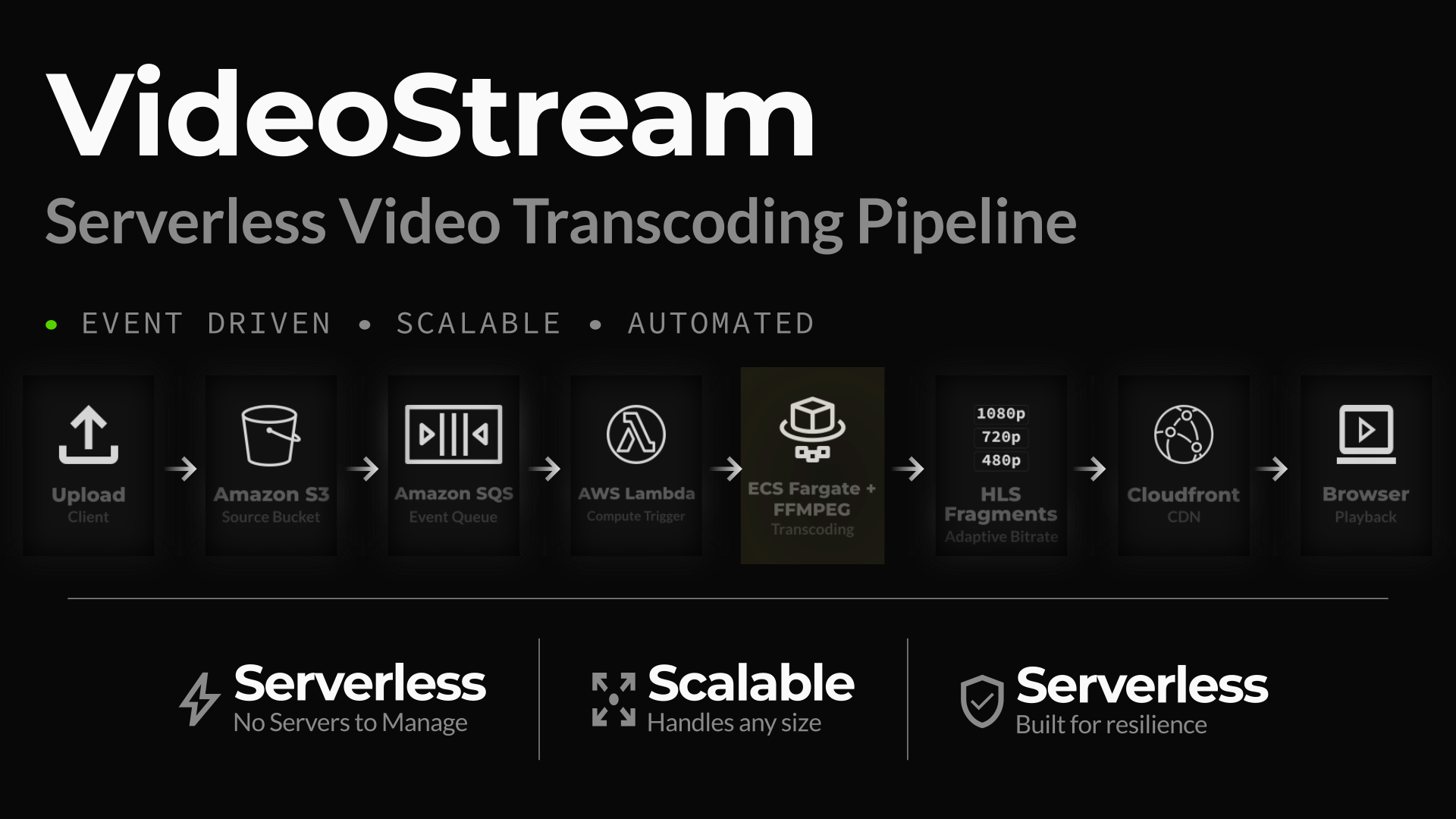 VideoStream